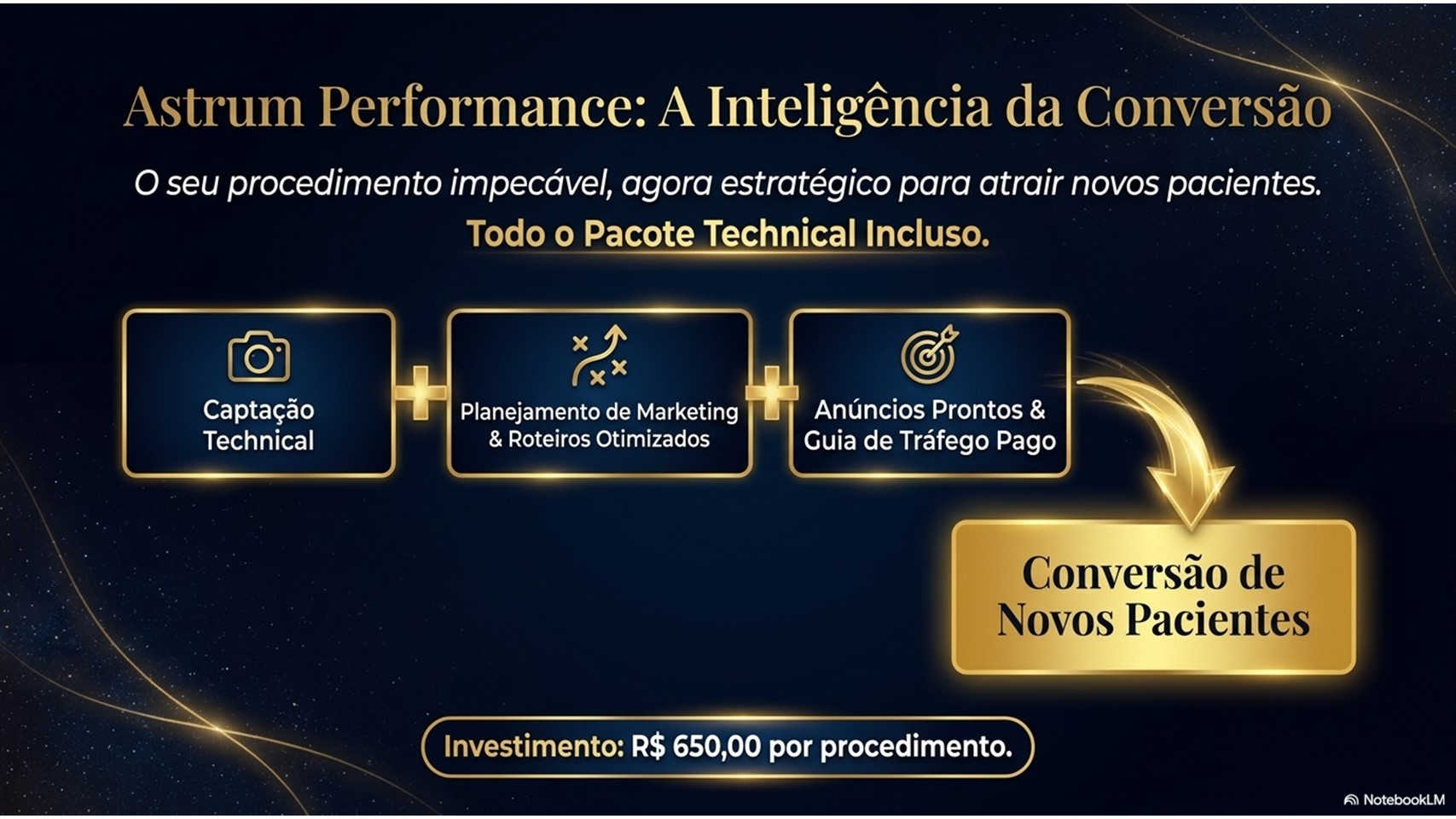 Plano Performance
